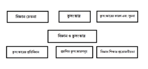 biggayan o kusongskar probondho