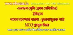 sason-bebosthar-dharona-mcq-question-answers